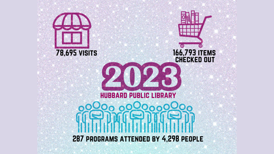 2023 Recap Hubbard Public Library
